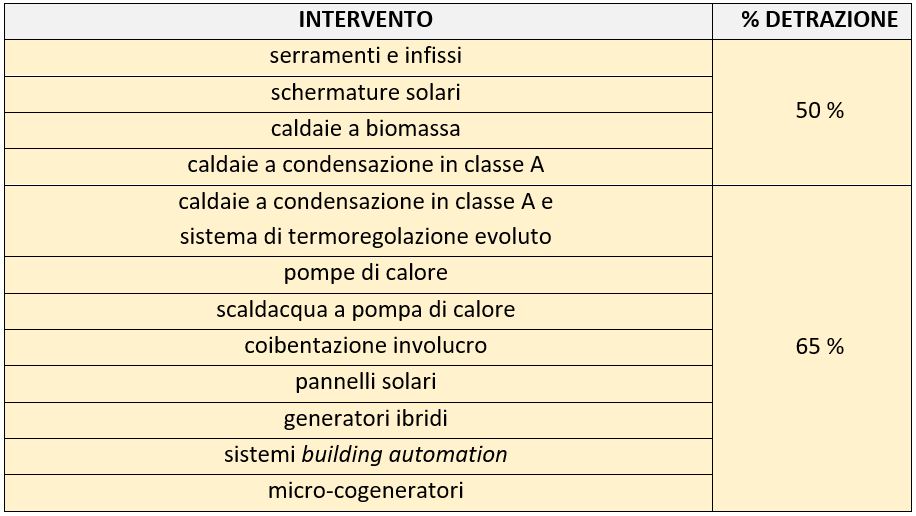 Ecobonus