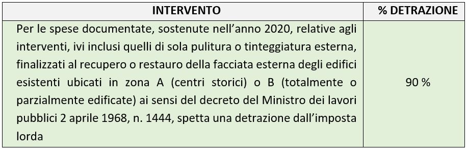 Bonus Facciate