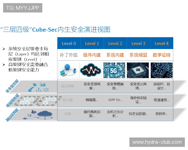 开云百家乐官网全面升级优化服务体系，提升玩家体验与安全保障水平