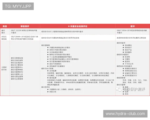 风云体育国际官网入口：用户注册流程详解及账号安全保护措施介绍